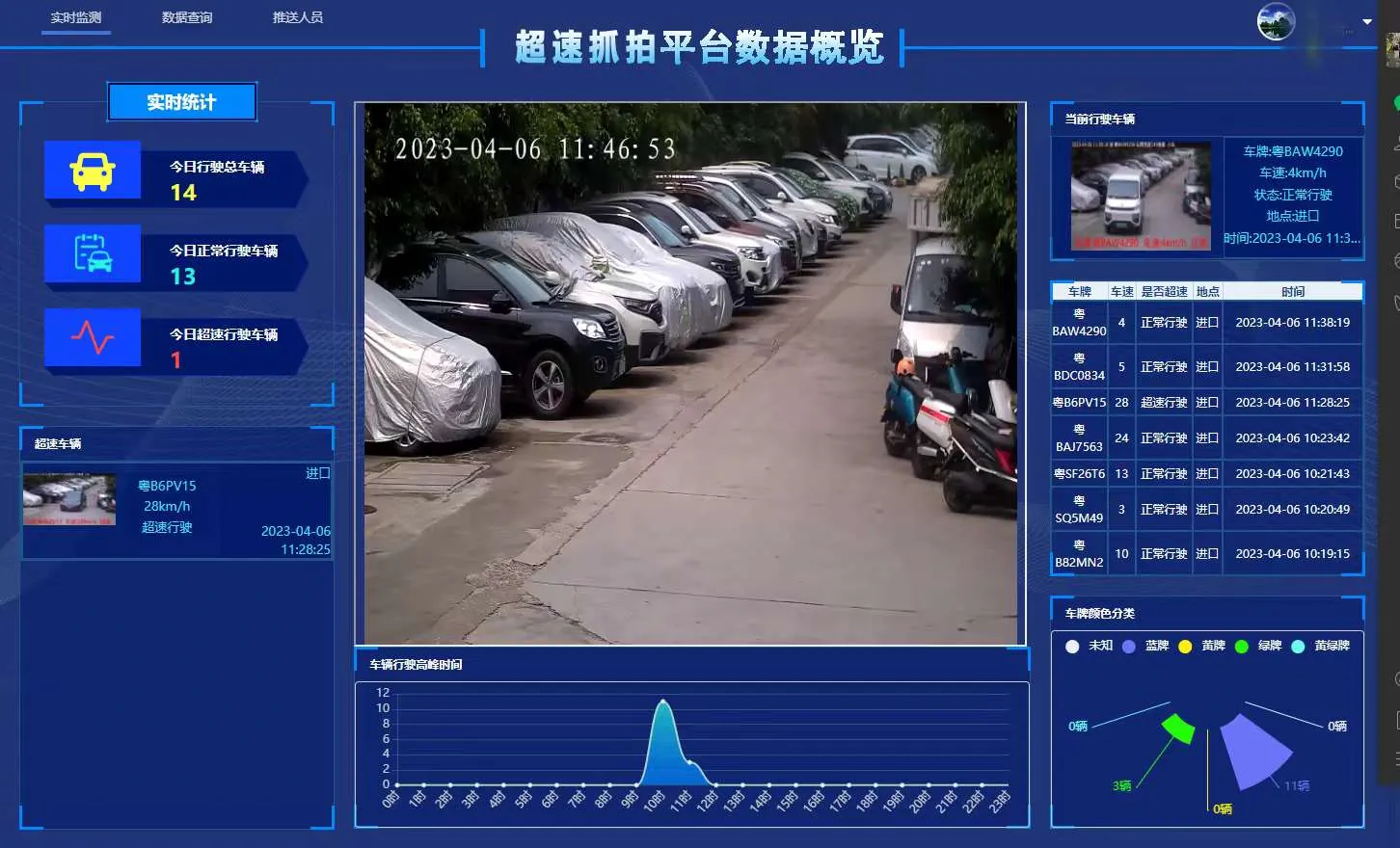 雷达